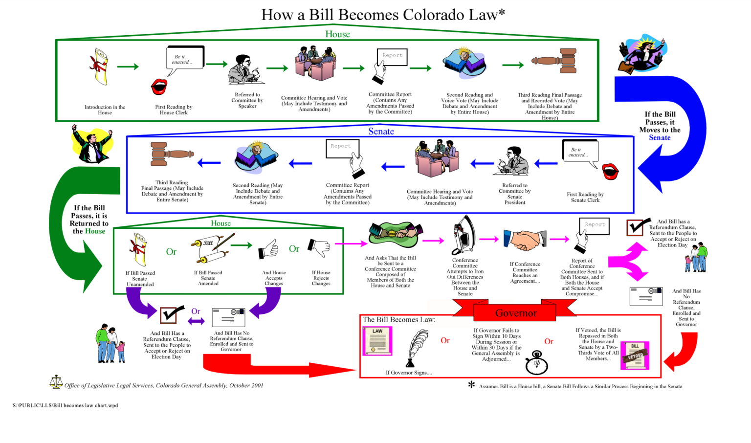 How a Bill a Colorado Law CLLC